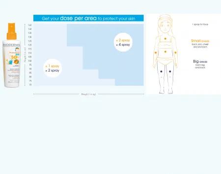 Bioderma - photoderm method kids